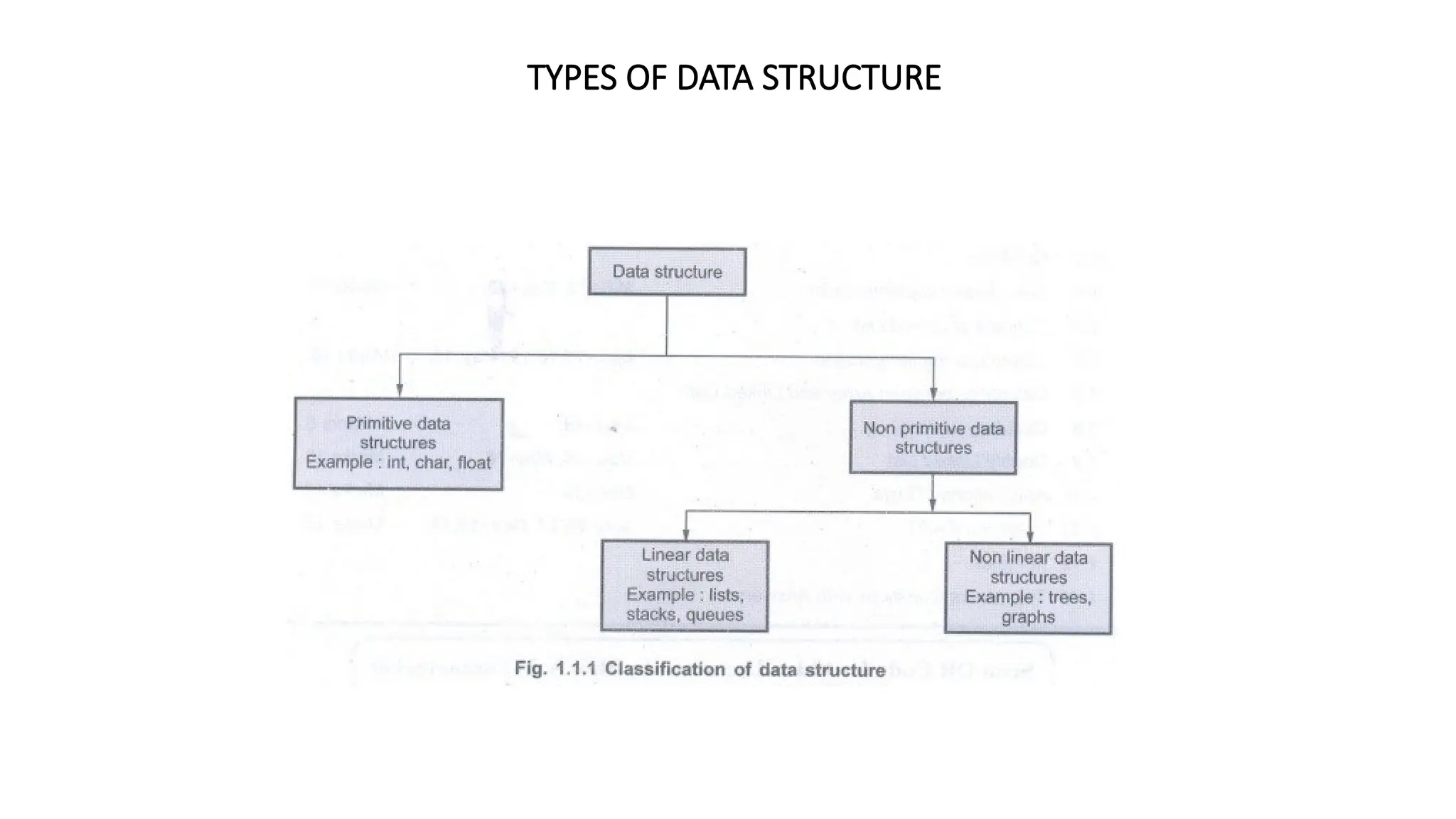 TYPES OF DATA STRUCTURE
 