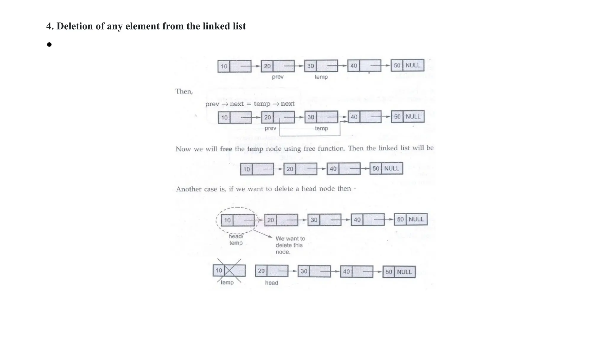 4. Deletion of any element from the linked list
•
 