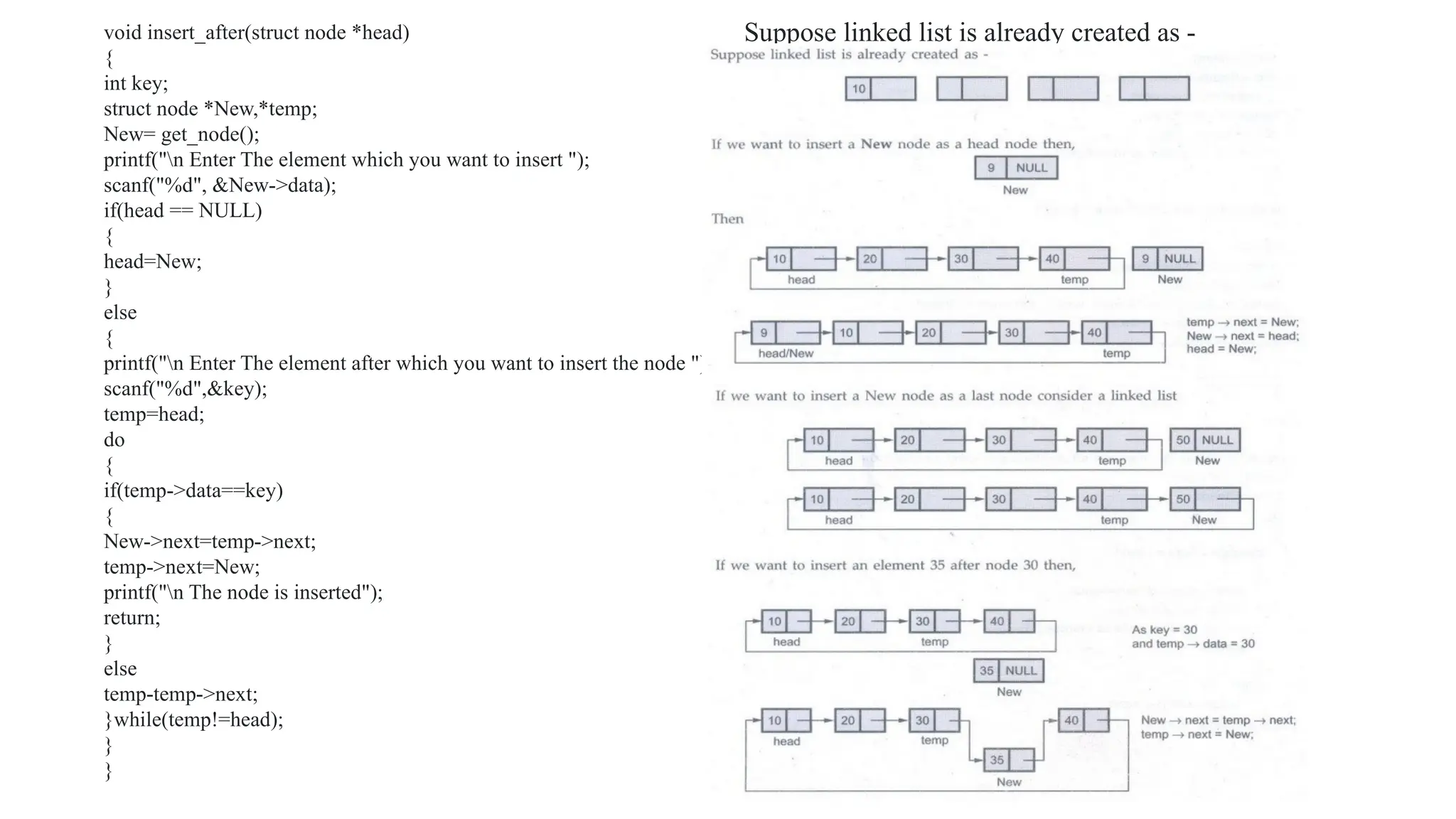 void insert_after(struct node *head)
{
int key;
struct node *New,*temp;
New= get_node();
printf("n Enter The element which you want to insert ");
scanf("%d", &New->data);
if(head == NULL)
{
head=New;
}
else
{
printf("n Enter The element after which you want to insert the node ");
scanf("%d",&key);
temp=head;
do
{
if(temp->data==key)
{
New->next=temp->next;
temp->next=New;
printf("n The node is inserted");
return;
}
else
temp-temp->next;
}while(temp!=head);
}
}
Suppose linked list is already created as -
 