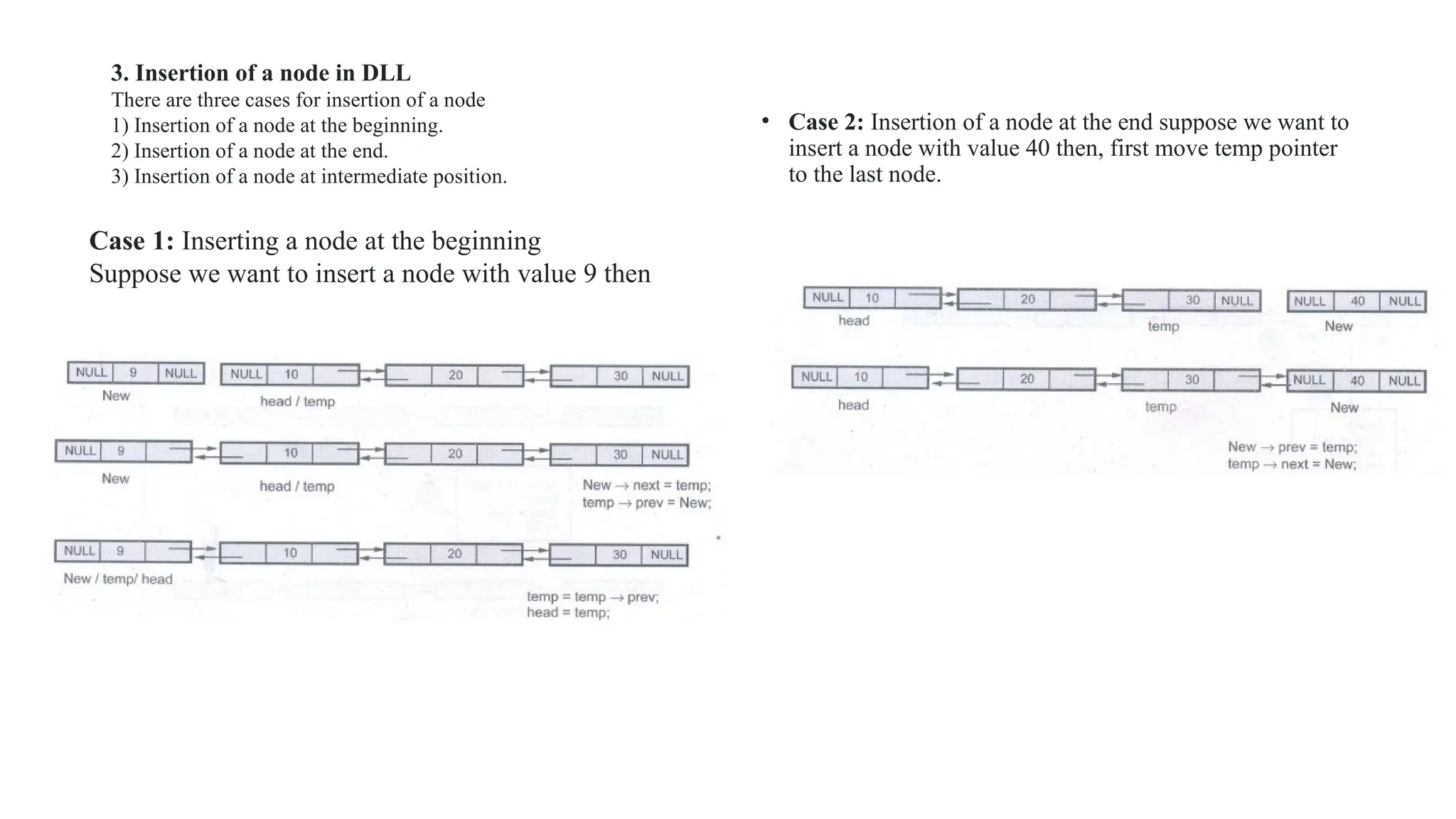 • Case 2: Insertion of a node at the end suppose we want to
insert a node with value 40 then, first move temp pointer
to the last node.
3. Insertion of a node in DLL
There are three cases for insertion of a node
1) Insertion of a node at the beginning.
2) Insertion of a node at the end.
3) Insertion of a node at intermediate position.
Case 1: Inserting a node at the beginning
Suppose we want to insert a node with value 9 then
 