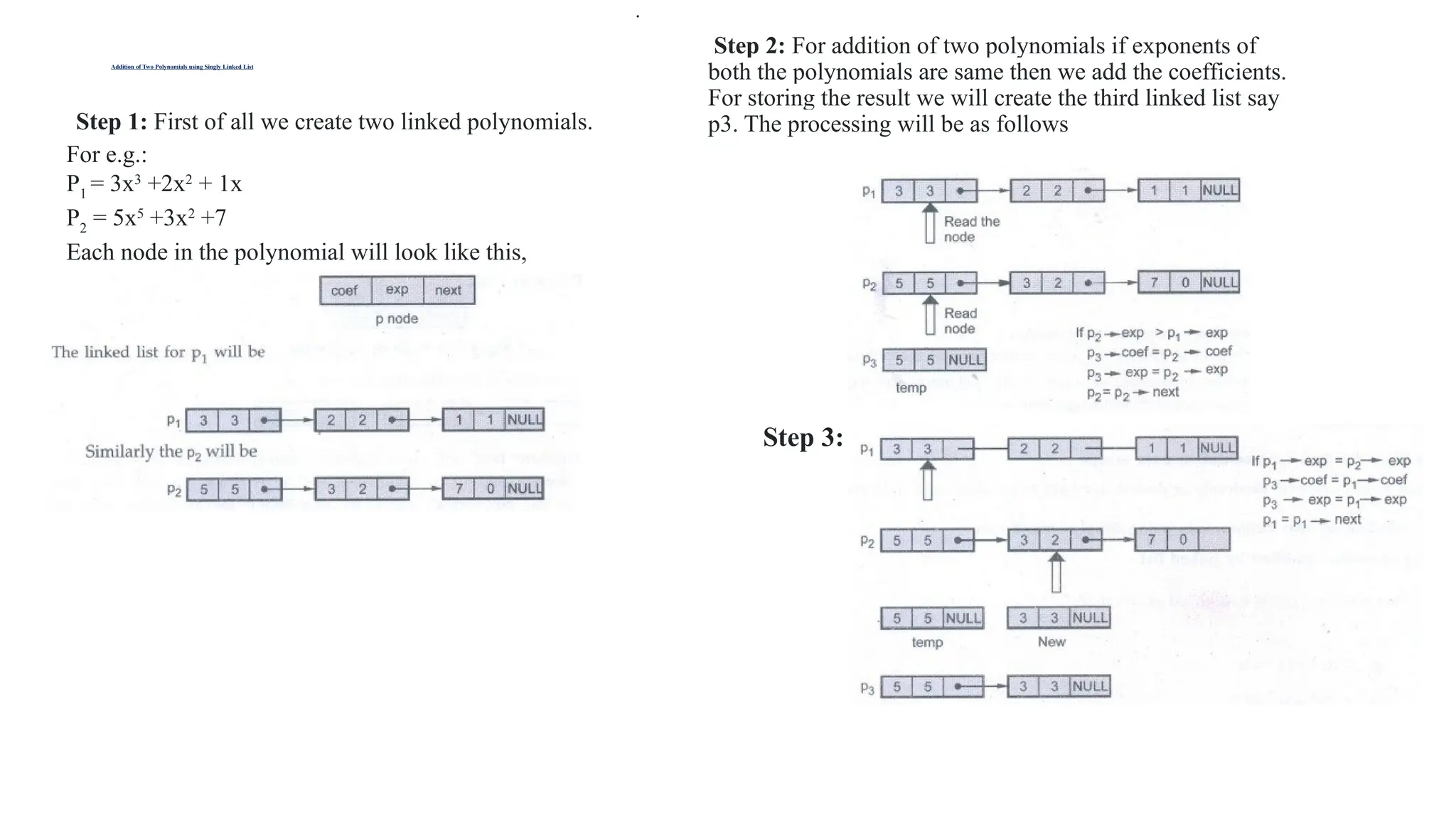Addition of Two Polynomials using Singly Linked List
Step 1: First of all we create two linked polynomials.
For e.g.:
P1
= 3x3
+2x2
+ 1x
P2
= 5x5
+3x2
+7
Each node in the polynomial will look like this,
Step 2: For addition of two polynomials if exponents of
both the polynomials are same then we add the coefficients.
For storing the result we will create the third linked list say
p3. The processing will be as follows
.
Step 3:
 