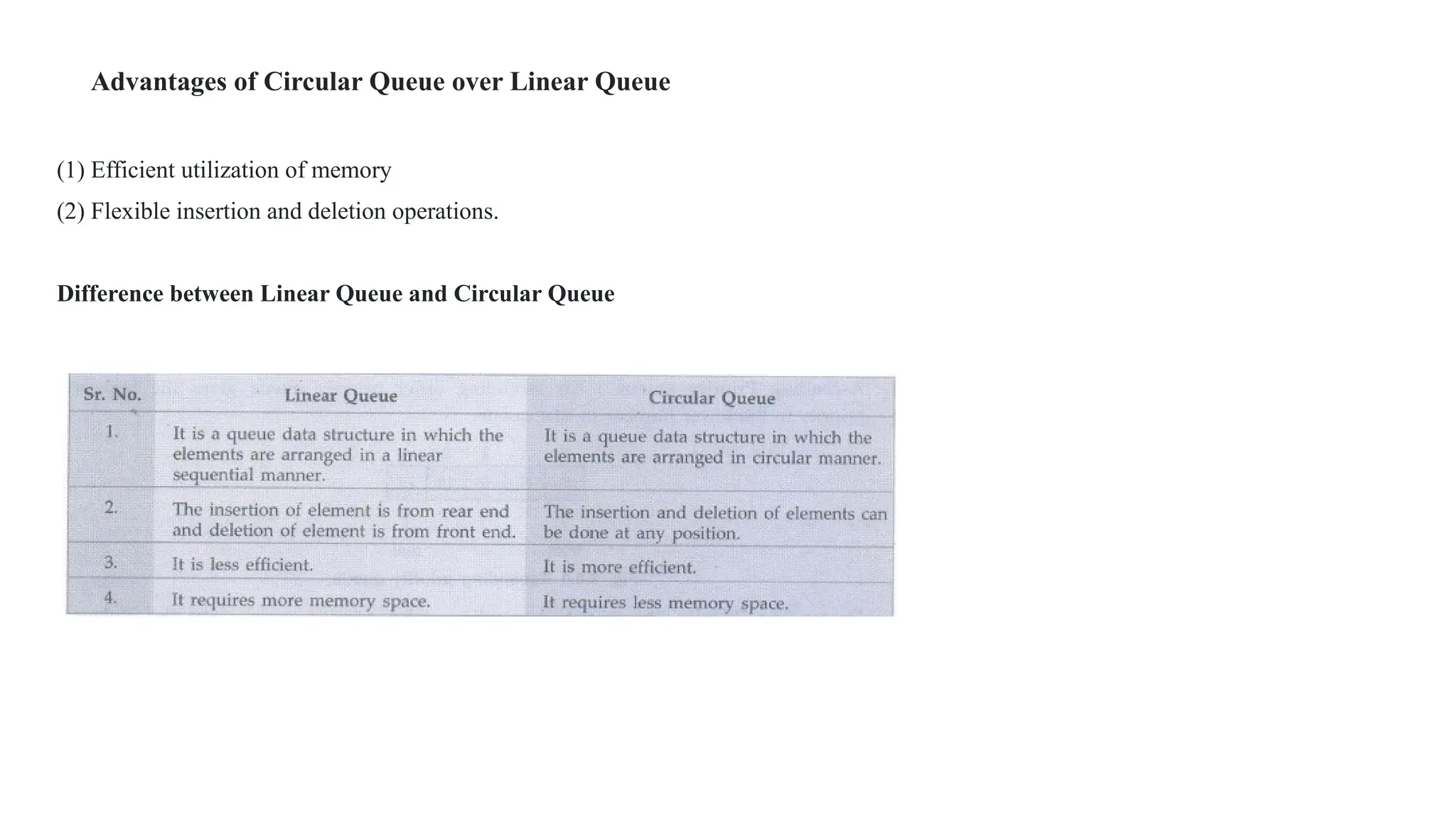 Advantages of Circular Queue over Linear Queue
(1) Efficient utilization of memory
(2) Flexible insertion and deletion operations.
Difference between Linear Queue and Circular Queue
 
