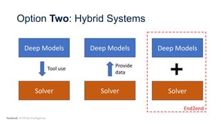 Toward unified framework and symbolic decision making - Berkeley LLM AI ...