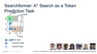 Toward unified framework and symbolic decision making - Berkeley LLM AI ...