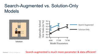 Toward unified framework and symbolic decision making - Berkeley LLM AI ...