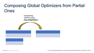 Toward unified framework and symbolic decision making - Berkeley LLM AI ...
