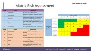 Minor Risk 8. Health Risk Assessment.pdfISO_22000_2005_E.pdf