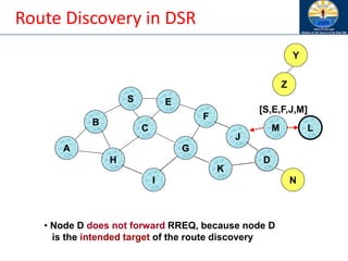 Route Discovery in DSR
B
A
S E
F
H
J
D
C
G
I
K
Z
Y
• Node D does not forward RREQ, because node D
is the intended target of the route discovery
M
N
L
[S,E,F,J,M]
 
