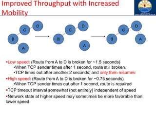 Improved Throughput with Increased
Mobility
▪Low speed: (Route from A to D is broken for ~1.5 seconds)
•When TCP sender times after 1 second, route still broken.
•TCP times out after another 2 seconds, and only then resumes
▪High speed: (Route from A to D is broken for ~0.75 seconds)
•When TCP sender times out after 1 second, route is repaired
▪TCP timeout interval somewhat (not entirely) independent of speed
▪Network state at higher speed may sometimes be more favorable than
lower speed
C
B
D
A
C
B
D
A
C
B
D
A
 