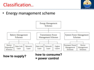Classification..
• Energy management scheme
how to supply?
how to consume?
= power control
 