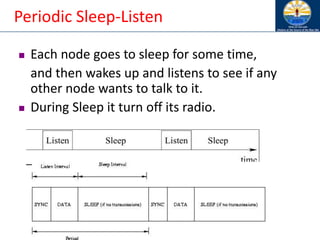 Periodic Sleep-Listen
◼ Each node goes to sleep for some time,
and then wakes up and listens to see if any
other node wants to talk to it.
◼ During Sleep it turn off its radio.
 