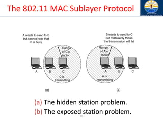 20
The 802.11 MAC Sublayer Protocol
(a) The hidden station problem.
(b) The exposed station problem.
 