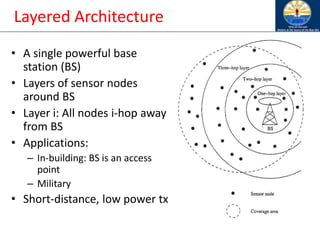 Layered Architecture
• A single powerful base
station (BS)
• Layers of sensor nodes
around BS
• Layer i: All nodes i-hop away
from BS
• Applications:
– In-building: BS is an access
point
– Military
• Short-distance, low power tx
 