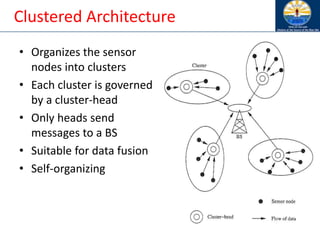 Clustered Architecture
• Organizes the sensor
nodes into clusters
• Each cluster is governed
by a cluster-head
• Only heads send
messages to a BS
• Suitable for data fusion
• Self-organizing
 
