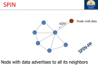 ADV
Node with data
Node with data advertises to all its neighbors
SPIN
 