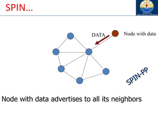 DATA Node with data
Node with data advertises to all its neighbors
SPIN…
 