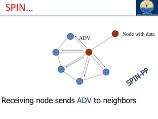 Node with data
ADV
Receiving node sends ADV to neighbors
SPIN…
 