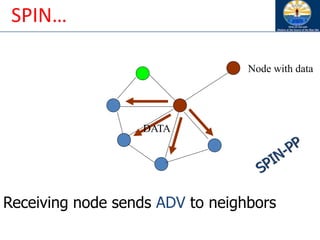 Node with data
DATA
Receiving node sends ADV to neighbors
SPIN…
 