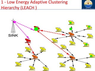 1 - Low Energy Adaptive Clustering
Hierarchy (LEACH )
 