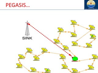 PEGASIS…
 
