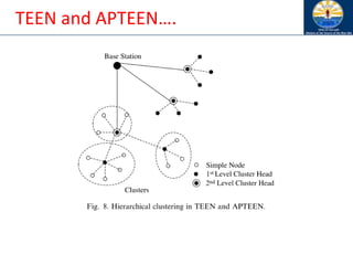 TEEN and APTEEN….
 