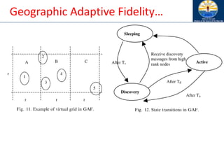 Geographic Adaptive Fidelity…
 