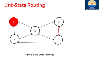 Link-State Routing
S
b
a t
c
Figure: Link State Routing
 