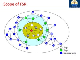 Scope of FSR
 