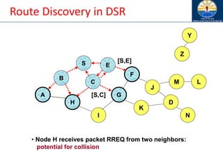 Route Discovery in DSR
B
A
S E
F
H
J
D
C
G
I
K
• Node H receives packet RREQ from two neighbors:
potential for collision
Z
Y
M
N
L
[S,E]
[S,C]
 