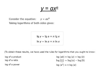 y = axn
 
