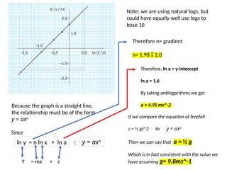 Note: we are using natural logs, but
could have equally well use logs to
base 10
Because the graph is a straight line,
the relationship must be of the form
y = axn
y = axn
Since
Therefore n= gradient
n= 1.98  2.0
Y = mx + c
ln y = n ln x + ln a 
Therefore, ln a = y-intercept
ln a = 1.6
By taking antilogarithms we get
a = 4.95 ms^-2
If we compare the equation of freefall
s = ½ gt^2 to y = axn
Then we can say that a = ½ g
Which is in fact consistent with the value we
have assuming g= 9.8ms^-1
 