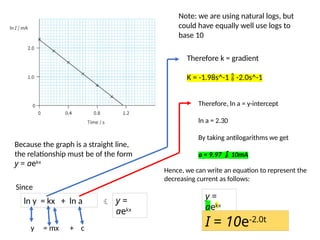 Note: we are using natural logs, but
could have equally well use logs to
base 10
Because the graph is a straight line,
the relationship must be of the form
y = aekx
y =
aekx
Since
Therefore k = gradient
K = -1.98s^-1  -2.0s^-1
y = mx + c
ln y = kx + ln a 
Therefore, ln a = y-intercept
ln a = 2.30
By taking antilogarithms we get
a = 9.97  10mA
Hence, we can write an equation to represent the
decreasing current as follows:
y =
aekx
I = 10e-2.0t
 