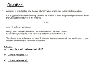 Question
Can you
a) …identify graph that you must plot?
b) …find a value for k ?
c) …find a value for s ?
 