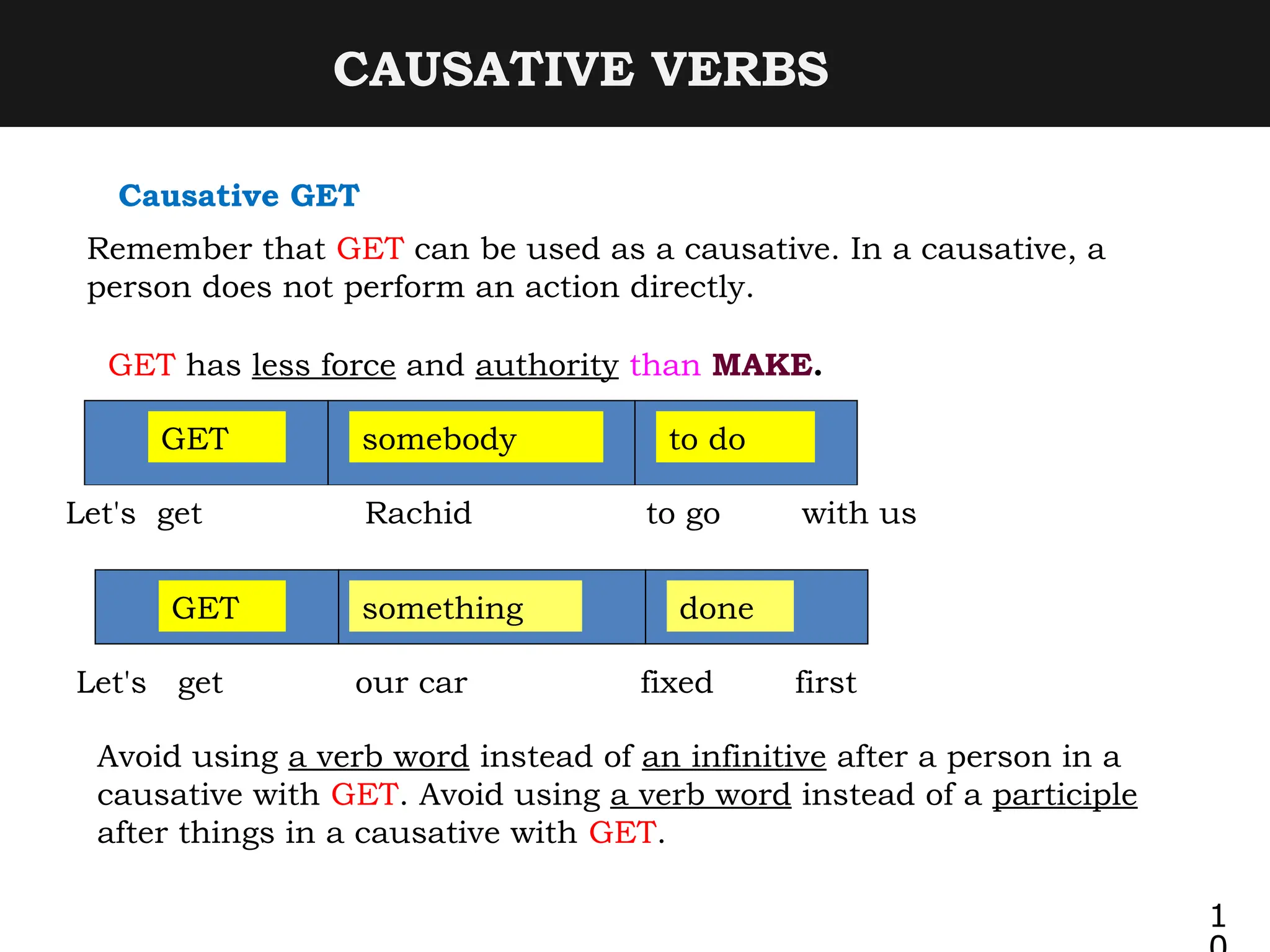 CAUSATIVE VERBS
Causative GET
Remember that GET can be used as a causative. In a causative, a
person does not perform an action directly.
GET has less force and authority than MAKE.
GET somebody to do
Let's get Rachid to go with us
GET something done
Let's get our car fixed first
Avoid using a verb word instead of an infinitive after a person in a
causative with GET. Avoid using a verb word instead of a participle
after things in a causative with GET.
1
 