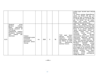 10
холбор зураг төслийн ажил хийгдэж
байна.
Тус ажлын хүрээнд Эрдэнэбулган
сумын 1-р багийн 734 өрх, 2-р
багийн 527 өрх, 3-р багийн 581 өрх,
4-р багийн 862 өрх, 5-р багийн 280
өрх, 7-р багийн 732 өрх цэвэр,
бохир усны шугам сүлжээнд
холбогдох боломжтой болно..
8.2.5
Цэцэрлэг хотод
Дулааны станцыг
барьж ашиглалтад
оруулах асуудлыг үе
шаттайгаар
шийдвэрлэж, агаарын
бохирдлыг бууруулах
арга хэмжээ авч
ажиллана. Сумдын
инженерийн шугам
сүлжээний
шинэчлэгдэж,
өргөтгөсөн ажлын
тоогоор
тоо 2020 0 50
ТЭЗҮ, зураг төсөл
хийгдэж дууссан,
гүйцэтгэгч сонгон
шалгаруулах шатанд
явж байгаа тул 2025
онд ашиглалтад
орохоор тооцсон.
2024 оны аймгийн ОНХС-ын
хөрөнгө оруулалтаар Аймгийн төвд
баригдах дулааны станцын барилга
болон 14 ус, дулаан дамжуулах
төвийн барилгуудын халуун ус
хангамж, цэвэр усны шугам,
холбооны шугам сүлжээ, II
хэлхээний төсөвт өртгийн
шинэчлэлийн ажлын зураг төслийг
хийлгэхээр хөрөнгийн асуудлыг
шийдвэрлэн Гүйцэтгэгчээр “Ар
төгөл ” ХХК шалгаран 2024 оны 05
дугаар сарын 24-ны өдөр 708/2024,
707/2024, 729/2024 дугаар
магадлалаар батлагдсан зураг
төслийг 2024 оны 06 дугаар сарын
04-ны өдөр тус тус хүлээлгэн өгөөд
байна. Батлагдсан зураг төслийг 10
аймгийн дулааны станц барих
төслийн нэгжид хүргүүлэн,
гүйцэтгэгч сонгон шалгаруулах
тендер зарлуулсан.
----о0о----
 