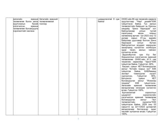 3
хөгжлийн ерөнхий
төлөвлөгөө болон аялал
жуулчлалын бүсийн
хэсэгчилсэн ерөнхий
төлөвлөгөөг боловсруулж,
хэрэгжилтийг хангана.
Хөгжлийн ерөнхий
төлөвлөгөөний
тоогоор
шаардлагатай 9 сум
байна/
ОНХС-ийн 80 сая төгрөгийн хөрөнгө
оруулалтаар "Нарт дизайн"ХХК
гүйцэтгэсэн байна. Тус ажлын
төлөвлөлтийн байршил нь Орхоны
хөндийд “Шинэ Хархорум” хот
байгуулахаар улсын тусгай
хэрэгцээнд авсан газрын
нөлөөлөлд өртсөн тул 2023 оны 12
дугаар сарын 01-ны өдрийн
байдлаар дуусгавар болгож Шинэ
Хархорум хотын бүтээн
байгуулалтын асуудал хариуцсан
захиргаанд хүлээлгэн холбогдох
зураг төсөл, ажлын тайланг
хүлээлгэн өгсөн.
Эрдэнэбулган сум 6-р баг
Хоршооллын хэсэгчилсэн ерөнхий
төлөвлөгөөг ОНХС-ийн 61.3 сая
төгрөгийн хөрөнгөөр "Эрхэт"ХХК
гүйцэтгэж байна. Гүйцэтгэл -90%.
Хашаат сумын ХЕТ боловсруулах
ажлыг "Алтайн газрын хүч" ХХК
гүйцэтгэж байна. БХБЯаманд
эксперт томилуулах хүсэлт
хүргүүлсэн. Гүйцэтгэл 95%.
Батцэнгэл сумын ХЕТ
боловсруулах ажлыг "Инженер
геодези" ХХК гүйцэтгэсэн.
Хөгжлийн ерөнхий төлөвлөгөө
магадлалаар хянагдаж хүлээлгэн
өгсөн. Гүйцэтгэл 100%.
Булганхангай хорооллын
цэцэрлэгт хүрээлэнгийн
хэсэгчилсэн ерөнхий төлөвлөгөө
боловсруулах ажлыг "Хот
төлөвлөлтийн хүрээлэн"ХХК
гүйцэтгэсэн байна. 2024 оны 03
сарын12 нд 2211/2023 дугаартай
магадлалаар батлагдсан зураг
төслийг хүлээлгэн өгсөн. Гүйцэтгэл
100%.
 