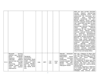 4
2024 оны орон нутгийн хөгжлийн
сангийн хөрөнгө оруулалтаар
хэрэгжих Цэцэрлэг хотын шинэ
суурьшлийн бүс Бор-өндөр уул,
Арцатын амны хэсэгчилсэн
ерөнхий төлөвлөгөө /100 сая/,
Булган, Хайрхан, Хотонт сумдын
хөгжлийн ерөнхий төлөвлөгөө /240
сая/ , сумын 2024 оны орон нутгийн
хөгжлийн сангийн хөрөнгө
оруулалтаар хэрэгжих Төвшрүүлэх
сумын хөгжлийн ерөнхий
төлөвлөгөө /80 сая/, Өндөр-улаан
сумын Бэлхи, Донгой багийн
хөгжлийн ерөнхий төлөвлөгөө /54
сая/ шинэчлэн боловсруулах
ажлын зураг төсөл боловсруулах
даалгаврын төслийг боловсруулан
Барилга хот байгуулалтын яам
болон Газар зохион байгуулалт
геодези зураг зүйн ерөнхий газраар
хянуулан, зөвшилцөж аймгийн
Засаг даргаар батлуулан,
Худалдан авах ажиллагааны газарт
хүргүүлж, Хайрхан, Хотонт сумдын
хөгжлийн ерөнхий төлөвлөгөөг
“Инженер геодези”ХХКомпани хийж
гүйцэтгэхээр шалгараад байна.
8.1.3
Иргэдийн орлогод
нийцсэн орон сууцтай
болох нөхцөлийг
бүрдүүлж, хувийн
хэвшлийн хөрөнгө
оруулалтаар орон сууц
барих төслийг
бодлогоор дэмжин
сумдад “Тохилог орон
сууц” арга хэмжээг
хэрэгжүүлнэ.
Төвлөрсөн
инженерийн
байгууламж бүхий
шугам сүлжээнд
холбогдсон орон
сууцанд амьдарч
буй айл өрхийн
нийт өрхөд эзлэх
хувь
хувь 2021
7.27
хувь
10.23
хувь
Аймгийн төвлөрсөн
инженерийн
байгууламж бүхий
шугам сүлжээнд
холбогдсон орон
сууцанд амьдарч буй
өрхийн тоог нийт
өрхийн хэмжээнд
харьцуулж тооцно.
2021 онд 1 байршил 37 айлын орон
сууц, 2022 онд 5 байршилд 179 айлын
орон сууц, 2023 онд 5 байршилд 164
айлын орон сууцны барилгууд
ашиглалтанд орсон. 2024
онд 5 байршилд 140 айлын орон сууц
ашиглалтанд орсон байна. Цаашид 6
айршилд 235 айлын орон сууцны
барилга 40-90%-ийн гүйцэтгэлтэйгээр
хэрэгжиж байна.
Булганхангай хороололд 4 байршлын
5.7 га талбайд 1000 айлын орон сууц
баригдахаар төлөвлөн аж ахуйн
нэгжүүдэд газар олголтыг хийсэн
 