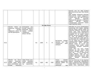 7
өргөтгөл, усан сан, нөөц шугамын
өргөтгөлийн ажлын зураг төсөл хийгдэж
байна.
Зам талбайг тохижуулж хөгжлийн
бэрхшээлтэй хүний шаардлагыг
тооцсон орон зайг бий болгохын
тулд аймгийн Хөгжлийн
бэрхшээлтэй иргэдийн холбоодын
зөвлөл ТББ-тай хамтран,
стандартуудыг хангуулан хяналт
тавин ажиллаж байна.
8.2. Дэд бүтэц
8.2.2
Аймгийн төвийн гэр
хорооллын шинэчлэл,
дэд бүтцийг
сайжруулах ажлыг үе
шаттай хэрэгжүүлнэ.
Инженерийн дэд
бүтцийг шинэчлэн
өргөтгөсөн болон
гудамж талбайн
тохижилтын
ажлын тоогоор
тоо 2020 0 10
Батлагдсан төсвийн
хүрээнд жил бүр
тохижилтын ажил
хийгдэнэ
2022-2024 оны улсын төсвийнхөрөнгө
оруулалтаар 26.9 тэрбум төгрөгөөр
хэрэгжиж байгаа“ Аймгийн төвийн гэр
хорооллын шинэчлэл, дэд бүтэц”-ийн
ажлын зураг төсөл боловсруулах
шатанд Цэцэрлэг хотын цэвэр усны эх
үүсвэрийн 2,3 км шугам сүлжээг
өргөтгөх, төв усан сан 500м3 резервар-
2ш, 1000 м3 резервар-1ш, насос
станцын барилга-2ш, гүний худаг-2ш,
гэр хорооллын айл өрхийгцэвэр усны
27,9 км, бохир усны 16,2 км шугам
сүлжээнд холбох, гудамжны тохижилт,
гэрэлтүүлэг-7км, явган зам-7,8км
аймгийн төвийн 35 хуучин орон
сууцнуудын гадна фасад, засвар
шинэчлэлийн ажлуудыг хийгдэхээр
төлөвлөгдсөн.
Үүнээс 2024 оны хагас жилийн
байдлаар 32 орон сууцны гадна
дулаалга, фасадны засвар, 5,9 км
явган зам , 7,8 км гэрэлтүүлгийн
ажлууд хийгдсэн. цэвэр усны эх
үүсвэрийн өргөтгөл, усан сан, нөөц
шугамын өргөтгөлийн ажлын зураг
төсөл хийгдэж магадлалаар
батлуулсан.
8.2.3
Аймгийн төв болон
сумдын цахилгаан,
дулаан, цэвэр, бохир
усны инженерийн дэд
бүтцийг шинэчлэн
Цэвэр бохир усны
шугам сүлжээнд
нэмж холбогдсон
гэр хорооллийн
тоо 2020 450 1000
Улсын төсвийн
хөрөнгө оруулалтаар
аймгийн төвийн гэр
хорооллын
шинэчлэл, дэд
2023 оны ОНХС-ийн 112 сая төгрөгийн
хөрөнгө оруулалтаар Эрдэнэбулган
сумын 2 дугаар баг ХАСУ худалдааны
төвийн баруун талын авто зам дагуух
үерийн усны сувагчлалын ажлыг
 