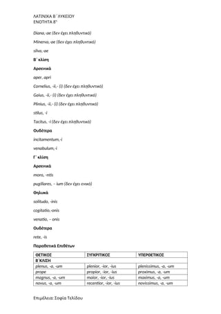 ΛΑΤΙΝΙΚΑ Β΄ΛΥΚΕΙΟΥ
ΕΝΟΤΗΤΑ 8η
Diana,-ae (δεν έχει πληθυντικό)
Minerva,-ae (δεν έχει πληθυντικό)
silva,-ae
Β΄ κλίση
Αρσενικά
aper, apri
Cornelius, -ii,- (i) (δεν έχει πληθυντικό)
Gaius, -ii,- (i) (δεν έχει πληθυντικό)
Plinius, -ii,- (i) (δεν έχει πληθυντικό)
stilus, -i
Tacitus, -i (δεν έχει πληθυντικό)
Ουδέτερα
incitamentum,-i
venabulum,-i
Γ΄ κλίση
Αρσενικά
mons, -ntis
pugillares, – ium (δεν έχει ενικό)
Θηλυκά
solitudo, -inis
cogitatio,-onis
venatio, – onis
Ουδέτερα
rete, -is
Παραθετικά Επιθέτων
ΘΕΤΙΚΟΣ ΣΥΓΚΡΙΤΙΚΟΣ ΥΠΕΡΘΕΤΙΚΟΣ
Β΄ΚΛΙΣΗ
plenus, -a, -um plenior, -ior, -ius plenissimus, -a, -um
prope propior, -ior, -ius proximus, -a, -um
magnus, -a, -um maior, -ior, -ius maximus, -a, -um
novus, -a, -um recentior, -ior, -ius novissimus, -a, -um
Επιμέλεια: Σοφία Τελίδου
 