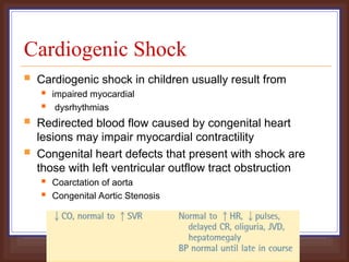 8. pediatric shock management and classification MD3.ppt