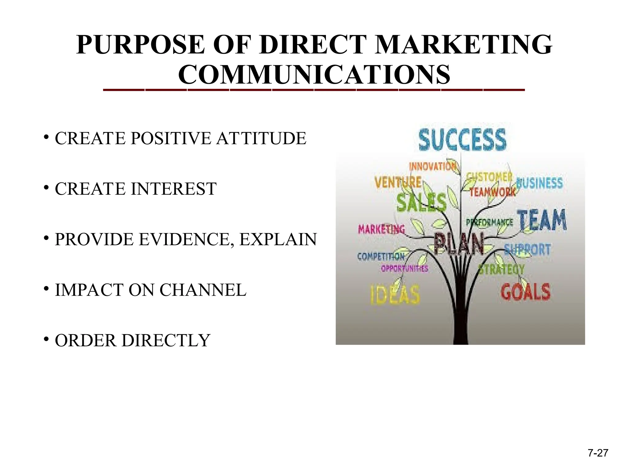 PURPOSE OF DIRECT MARKETING
COMMUNICATIONS
• CREATE POSITIVE ATTITUDE
• CREATE INTEREST
• PROVIDE EVIDENCE, EXPLAIN
• IMPACT ON CHANNEL
• ORDER DIRECTLY
7-27
 