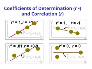 8. Correlation and Linear Regression.pptx