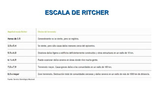PREVENCION QUE HACER EN CASO DE SISMO.ppt