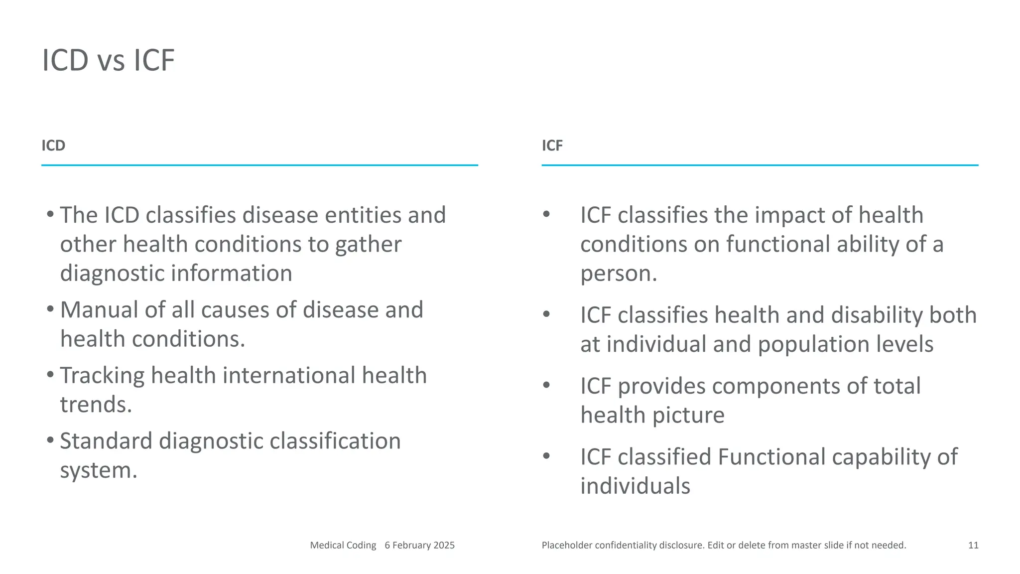 Placeholder confidentiality disclosure. Edit or delete from master slide if not needed.
ICD vs ICF
11
• The ICD classifies disease entities and
other health conditions to gather
diagnostic information
• Manual of all causes of disease and
health conditions.
• Tracking health international health
trends.
• Standard diagnostic classification
system.
• ICF classifies the impact of health
conditions on functional ability of a
person.
• ICF classifies health and disability both
at individual and population levels
• ICF provides components of total
health picture
• ICF classified Functional capability of
individuals
ICD ICF
6 February 2025
Medical Coding
 