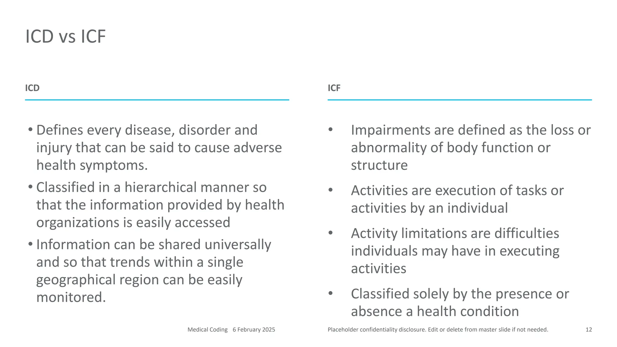 Placeholder confidentiality disclosure. Edit or delete from master slide if not needed.
ICD vs ICF
12
• Defines every disease, disorder and
injury that can be said to cause adverse
health symptoms.
• Classified in a hierarchical manner so
that the information provided by health
organizations is easily accessed
• Information can be shared universally
and so that trends within a single
geographical region can be easily
monitored.
• Impairments are defined as the loss or
abnormality of body function or
structure
• Activities are execution of tasks or
activities by an individual
• Activity limitations are difficulties
individuals may have in executing
activities
• Classified solely by the presence or
absence a health condition
ICD ICF
6 February 2025
Medical Coding
 