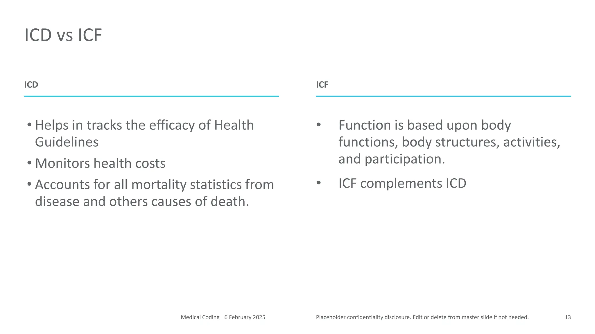 Placeholder confidentiality disclosure. Edit or delete from master slide if not needed.
ICD vs ICF
13
• Helps in tracks the efficacy of Health
Guidelines
• Monitors health costs
• Accounts for all mortality statistics from
disease and others causes of death.
• Function is based upon body
functions, body structures, activities,
and participation.
• ICF complements ICD
ICD ICF
6 February 2025
Medical Coding
 