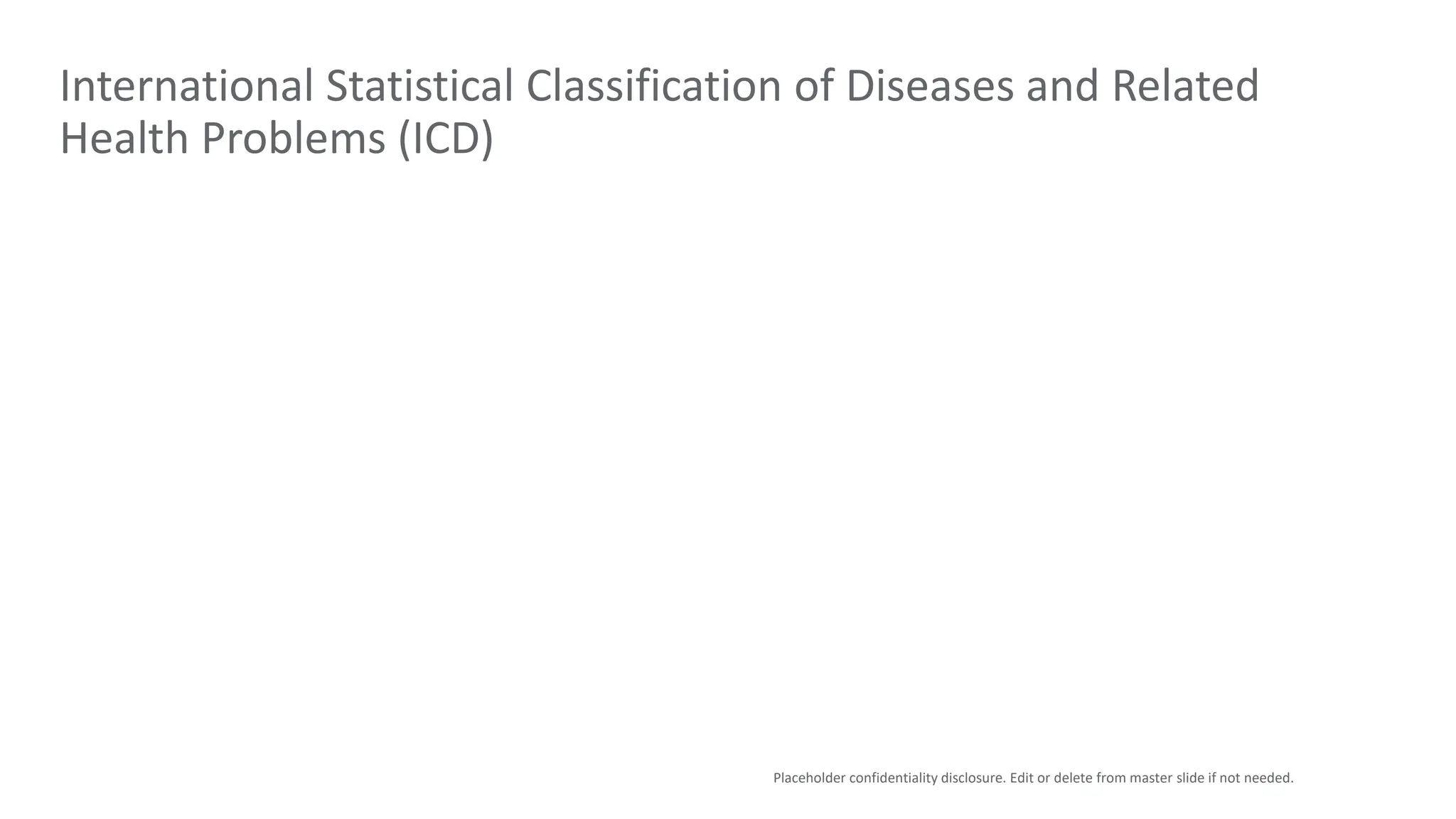 Placeholder confidentiality disclosure. Edit or delete from master slide if not needed.
International Statistical Classification of Diseases and Related
Health Problems (ICD)
 