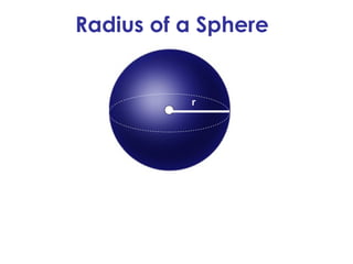 Sphere R Labelled 8.3---volume-of-spheres---._ef_ (1).pptx