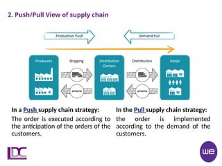 Supply Chain Management decision making .pptx