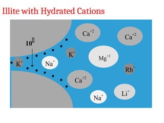 8.clay chemistry- understanding the clay chemestry.pptx